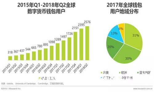Tokenim 2.0 EOS 空投时间及相关信息详解