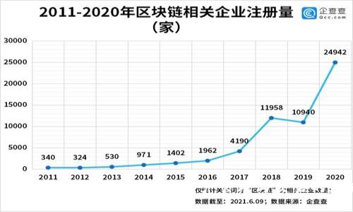 TokenIM 2.0：重塑数字资产管理与交易的未来