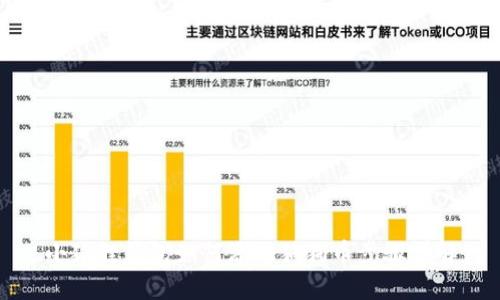 小狐狸钱包如何添加狗狗币步骤详解