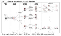 如何安全下载和使用Tokenim区块链钱包？