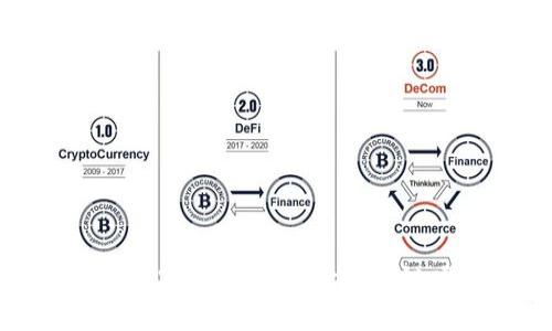 全面解析 TokenIM 2.0 管理：提升区块链项目效率与安全性