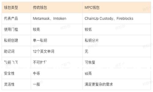Tokenim数字钱包：您的安全加密货币存储解决方案