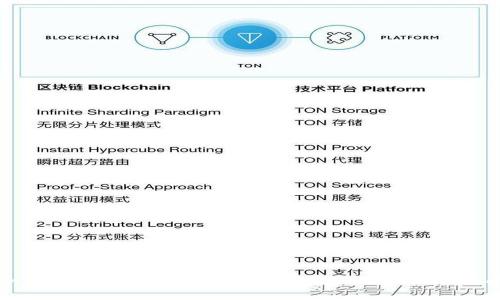 如何下载和使用Tokenim苹果版2.0：全面指南
