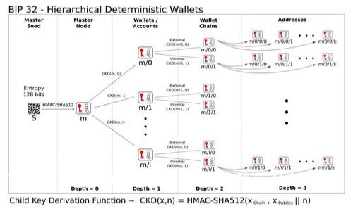 巴比特 Tokenim 2.0：全面解析新一代区块链资产管理平台