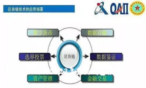 狗狗币（Dogecoin）2023年最新钱包推荐与使用指南