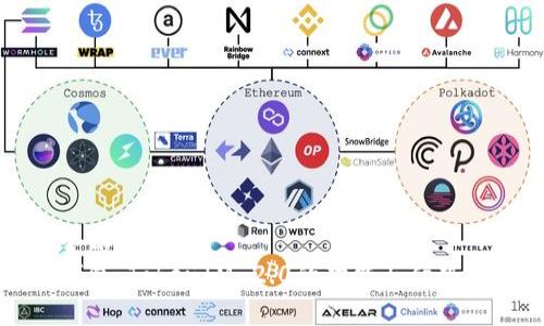 思考一个贴近并且  
以太坊钱包：TokenIM 2.0的功能与优势全面解析