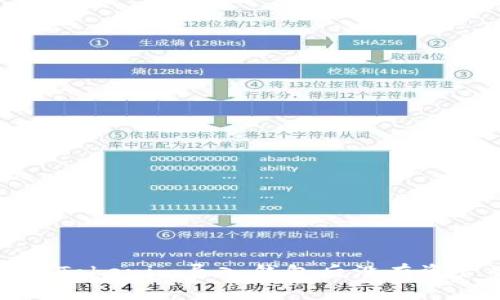 如何解决Tokenim导入钱包后没有资产的问题