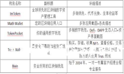 比特币钱包联网安全吗？全面解析与防护措施
