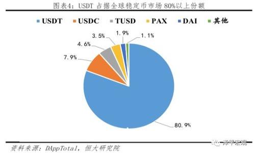 如何创建和管理Tokenim 2.0账号的完整指南