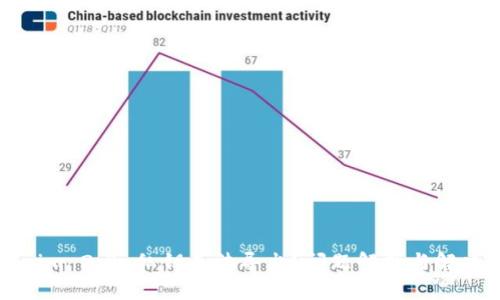 Tokenim 2.0 私钥无法导出？问题解析与解决方案