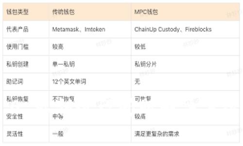 TokenIM 2.0 私钥遗留问题解决方案与预防措施
