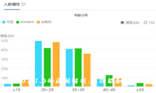 TokenIM 2.0与1.0的区别解析：新功能和优势的深度剖析