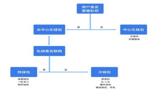 深入解析TokenIM 2.0：ONT智能合约的应用与发展