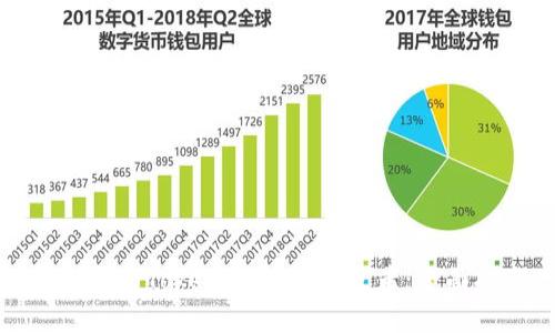 如何成为TokenIM 2.0开发者：全面指南
