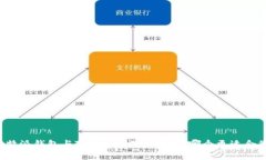 比特派钱包与Tokenim深度对比：哪个更适合您？