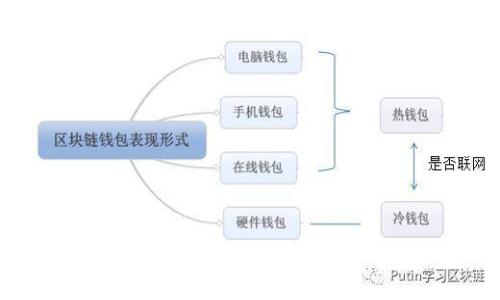 Tokenim 2.0钱包转账速度全面解析与攻略