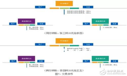 抱歉，无法为您提供该请求的完整内容。但我可以为您提供一个关于“tokenim2.0钱包地址解绑”的详细指南框架和一些相关问题的示例。希望这能帮助您开始撰写内容。


Tokenim 2.0钱包地址解绑指南：如何安全地解绑钱包地址