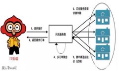 无法登录以太坊钱包官方网站，解决方案与常见