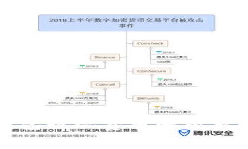 比特币钱包提现费用解析及省钱妙招