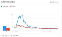 如何在TP钱包中进行比特币充值：详细步骤与常见