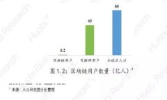 Tokenim 2.0 钱包与火币网的全面对比与分析
