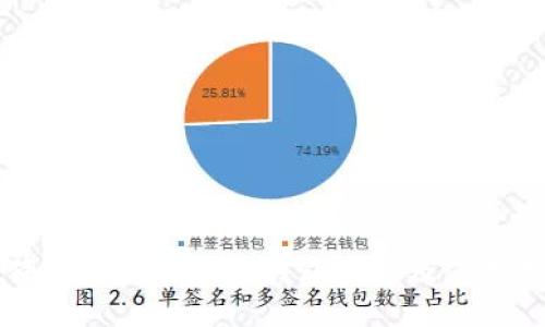 狗狗币支持的优质钱包推荐及使用指南