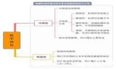 如何寻找丢失的比特币钱包：全面指南与实用技