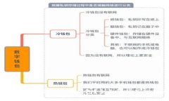 警察能否查到USDT冷钱包？全面解析及相关问题