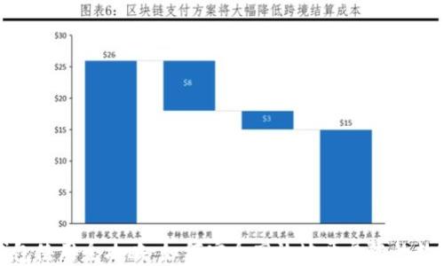 
比特币交易与钱包使用全攻略：如何安全高效地开展您的数字货币投资之路