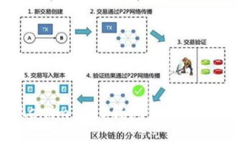 深入了解Tokenim 2.0钱包：加密货币管理新选择