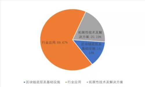 深入了解Tokenim 2.0钱包：加密货币管理新选择