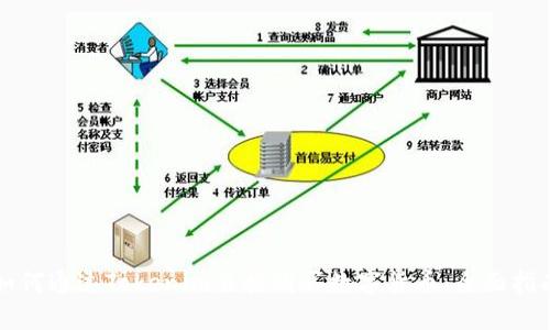 如何通过Tokenim直接购买数字货币：全面指南