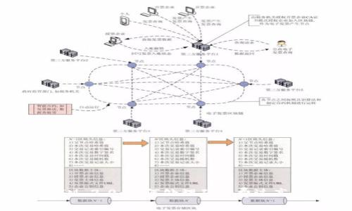 TokenIM 2.0：如何处理矿工费过高的问题