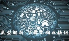 Tokenim的链类型解析：了解不同区块链生态及其应