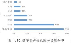 比特币钱包的安全性：如何保护您的数字资产