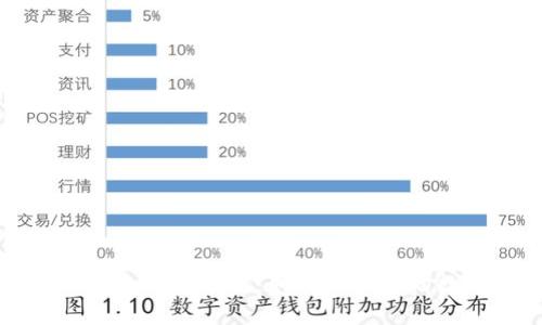 比特币钱包的安全性：如何保护您的数字资产