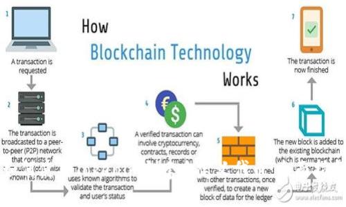 如何使用Tokenim创建自定义代币：全面指南