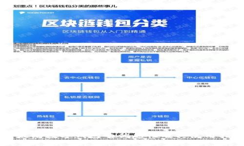 以太坊数字钱包的优越性及其使用指南