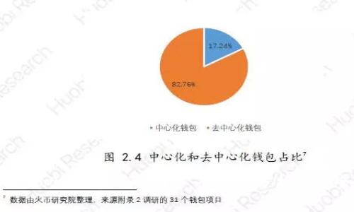Tokenim 2.0 钱包风险测评：全方位分析及安全性评估