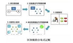Tokenim 2.0金额太少无法到账的解决方案