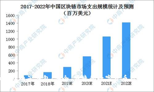 比特币手机电子钱包：安全、便捷的数字货币存储解决方案