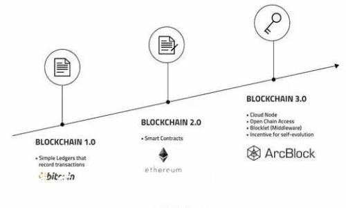 您提到的“tokenim”是否指的是某种特定的技术、软件、平台或其他相关内容？请提供更多的上下文或详细信息，以便我能更好地为您提供帮助。