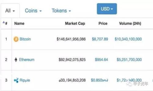 如何快速将TP钱包中的MATIC变现并获取现金
