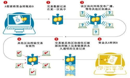 如何注册比特币手机钱包：详细指南与注意事项