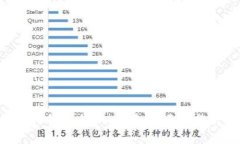XRP钱包与ETH钱包的区别分析