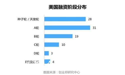 Tokenim 2.0 钱包介绍：它属于哪里及其功能解析