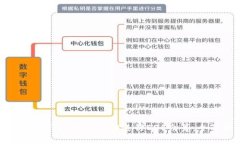 如何利用TokenIM 2.0进行EOS众筹：全面指南