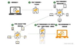 Tokenim 2.0冷钱包安全性分析：会被盗吗？