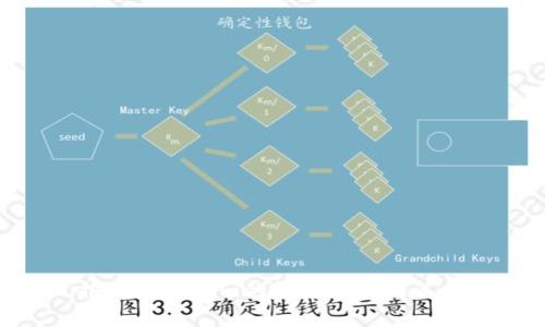 推广Tokenim的收益分析与策略