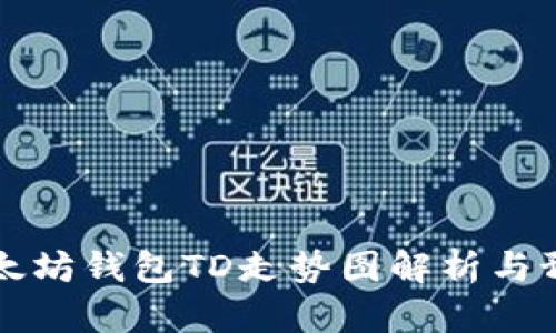 以太坊钱包TD走势图解析与预测